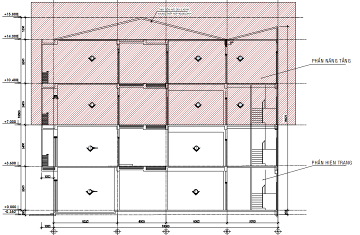 Kiem-dinh-nang-tang-3 Kiem-dinh-nang-tang-3